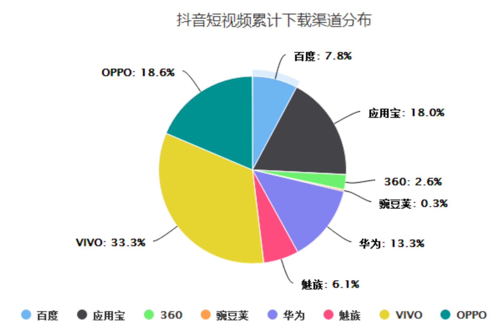 抖音今天在线是什么意思_抖音今天在线的意思_抖音今天在线啥意思