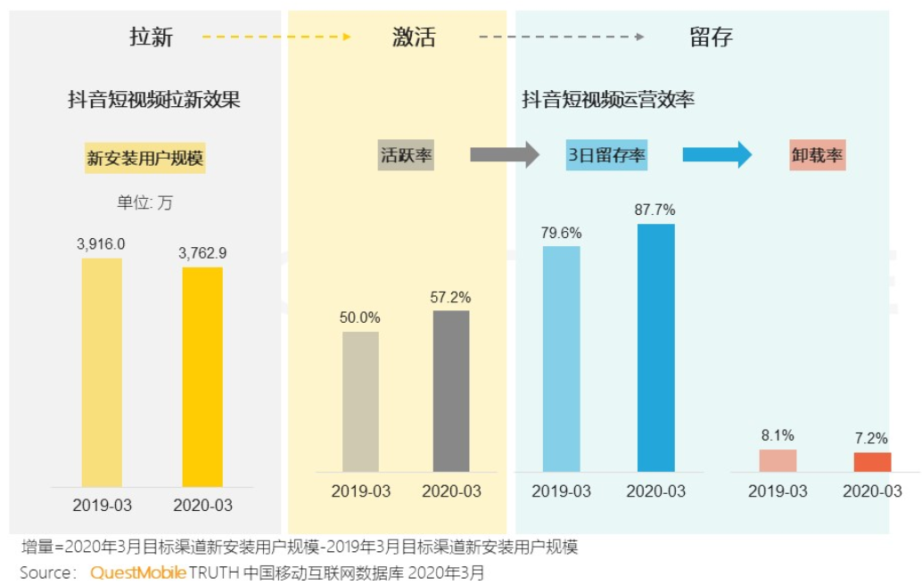 抖音今天在线是什么意思_抖音今天在线的意思_抖音今天在线啥意思