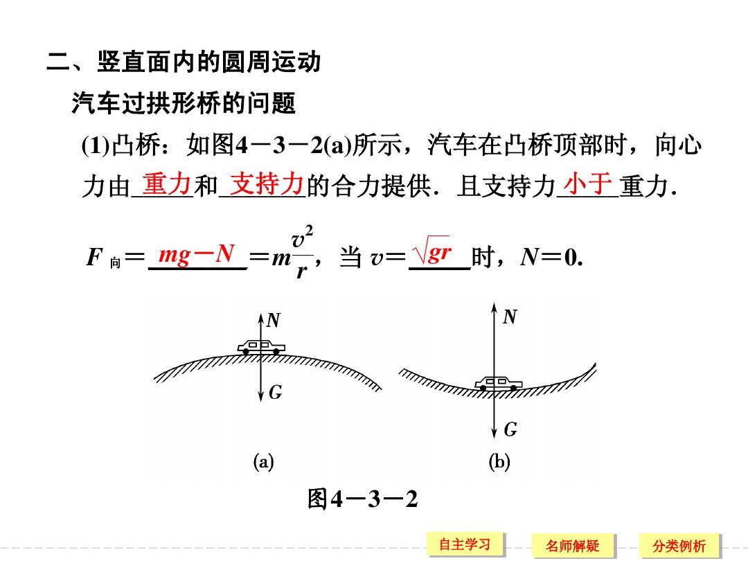 垂直同步，开启创新时代