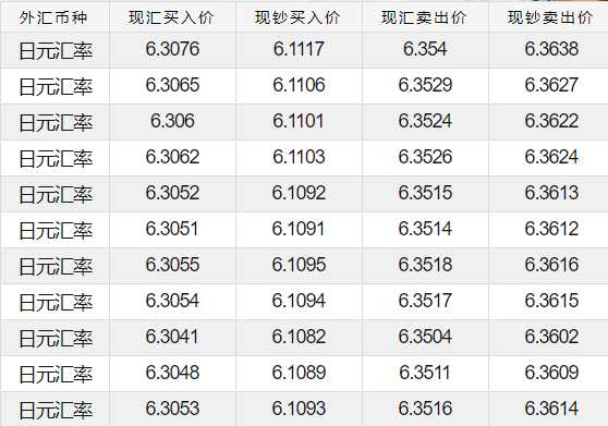 一个w能换多少人民币？