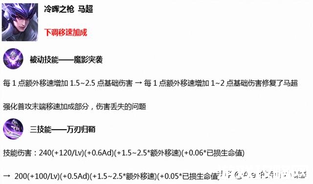 马超攻速阈值_马超攻击速度阈值_马超攻速阈值nga