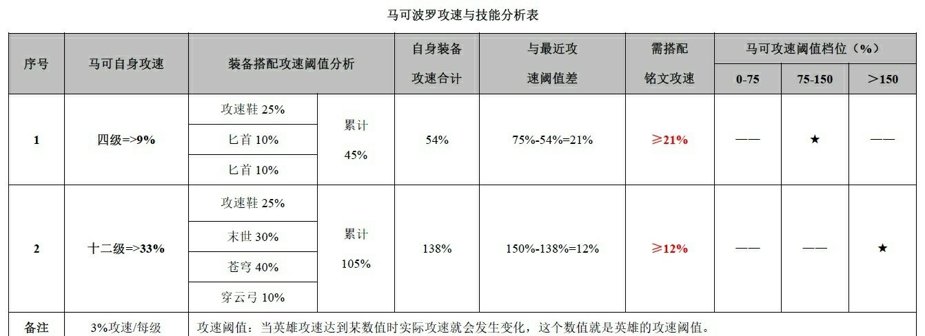 马超攻速阈值nga_马超攻速阈值_马超攻击速度阈值