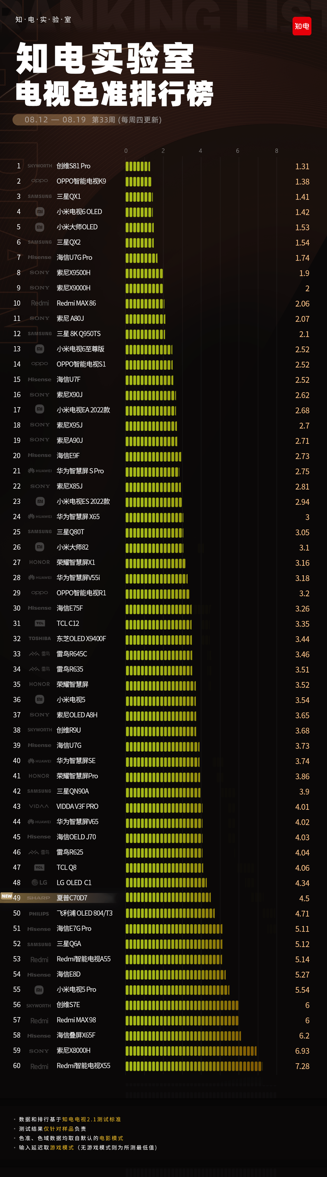 高清电视剧排行榜_高清电视排名_高清电视排行榜