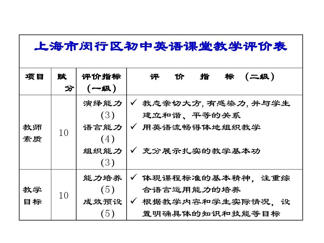 查看我的综评和学业成绩，上海初中综评网登录入口