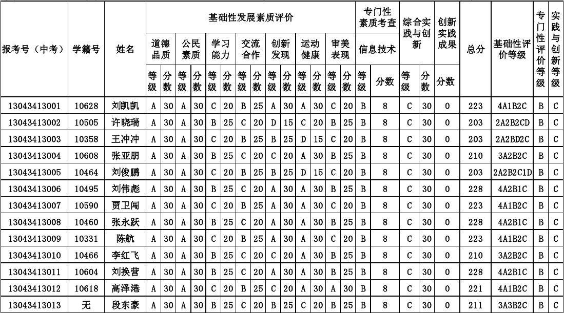 上海初中综评网学生登录入口_上海初中综评网学生登录入口_上海初中综评网学生登录入口