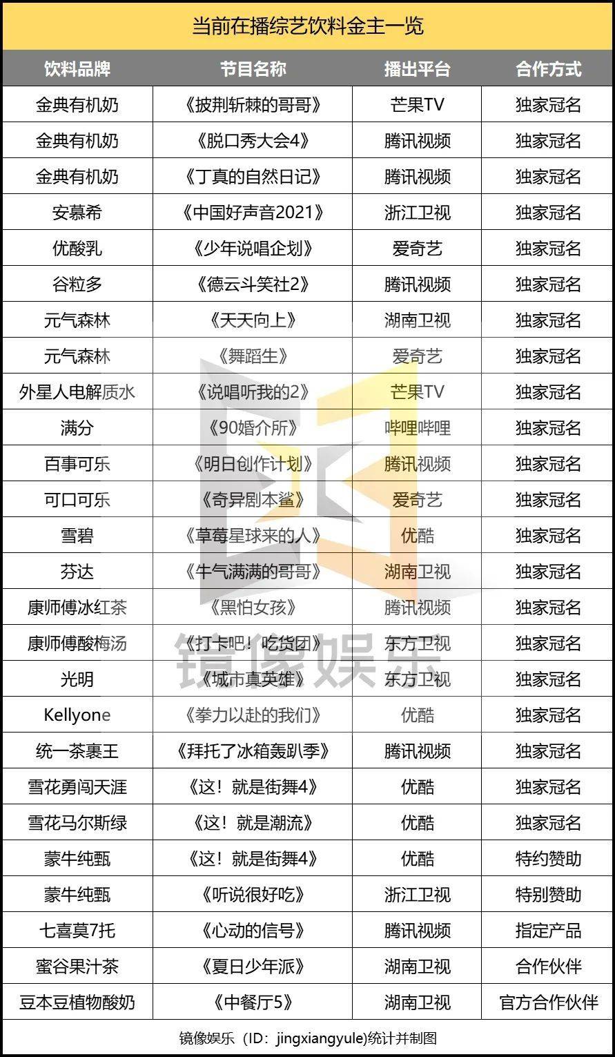 第一季乘风破浪的姐姐名次_第一季乘风破浪的姐姐们名单_乘破浪乘风的姐姐第一季名单