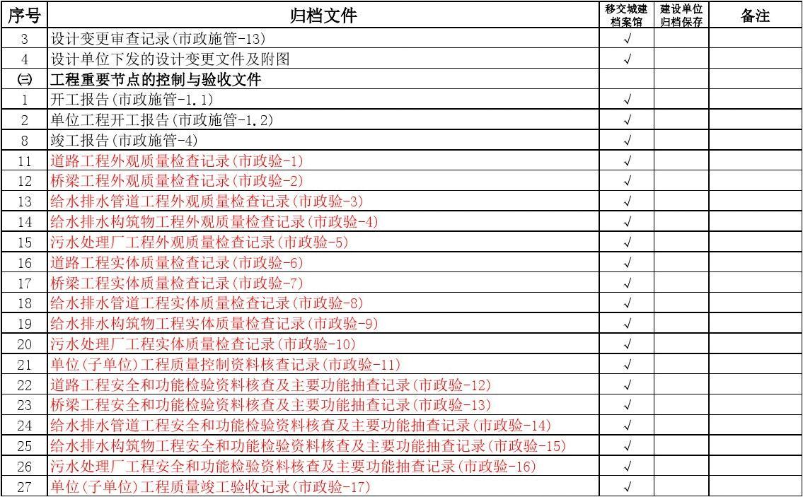 打造高效文件管理助手，轻松整理文件夹和子文