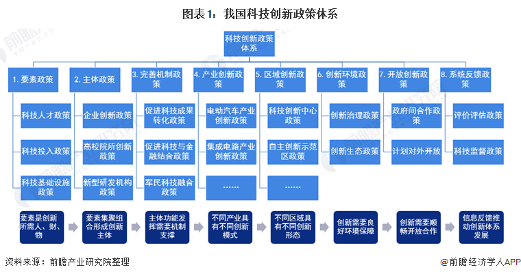 加速科技创新，点亮未来