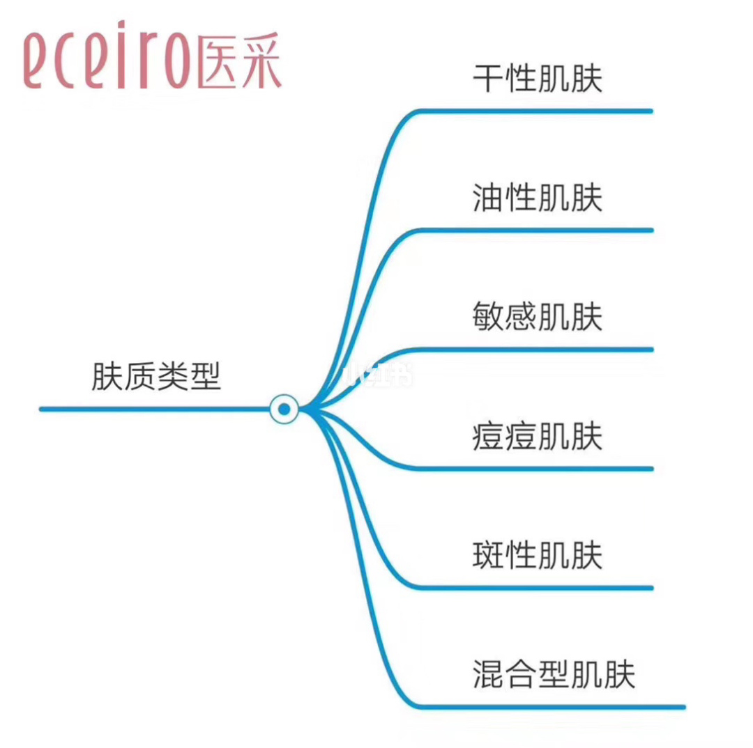 让你美丽不可或缺的皮肤软件