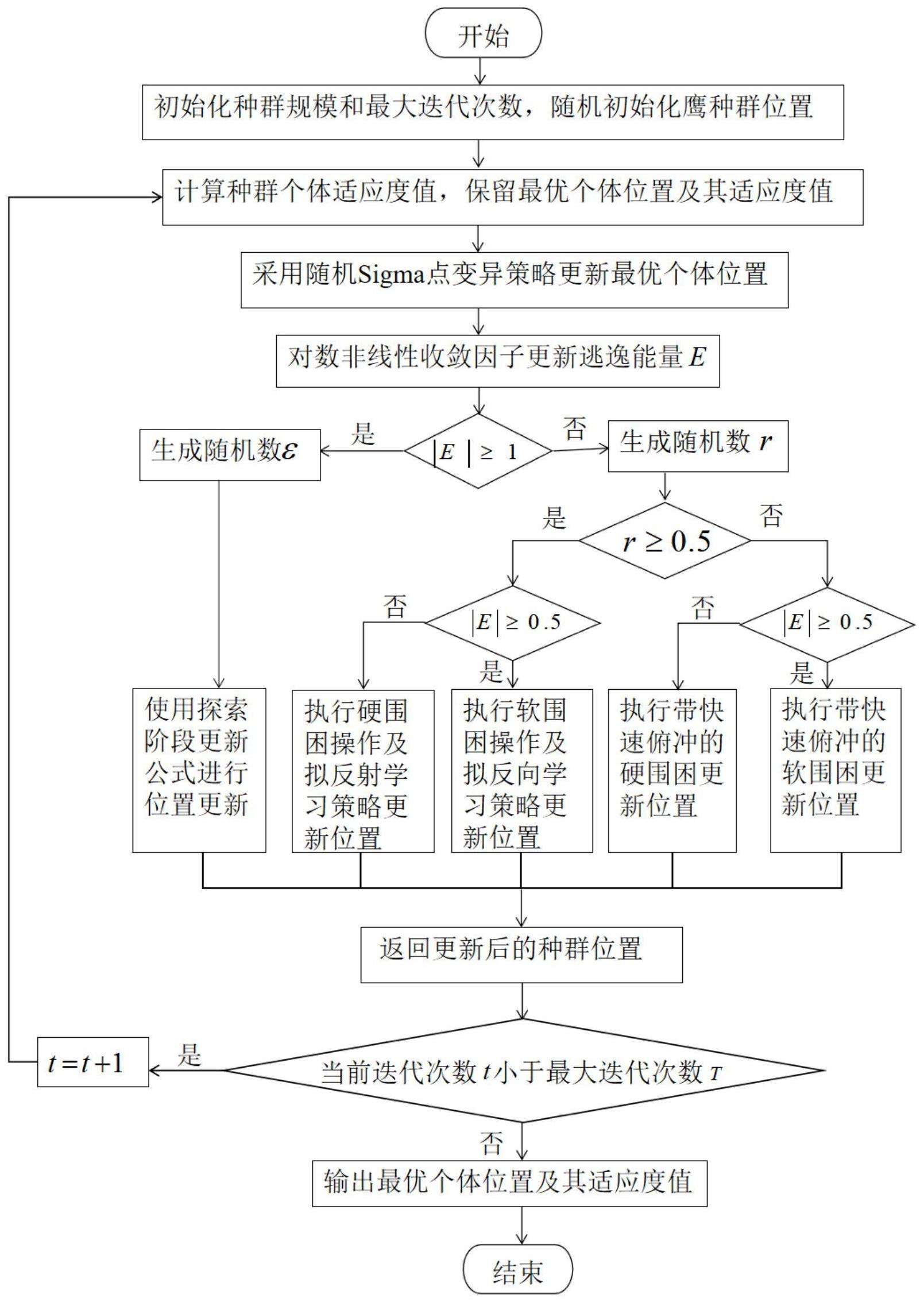 抗推位怎么玩_抗推位是什么意思_抗推是什么意思啊