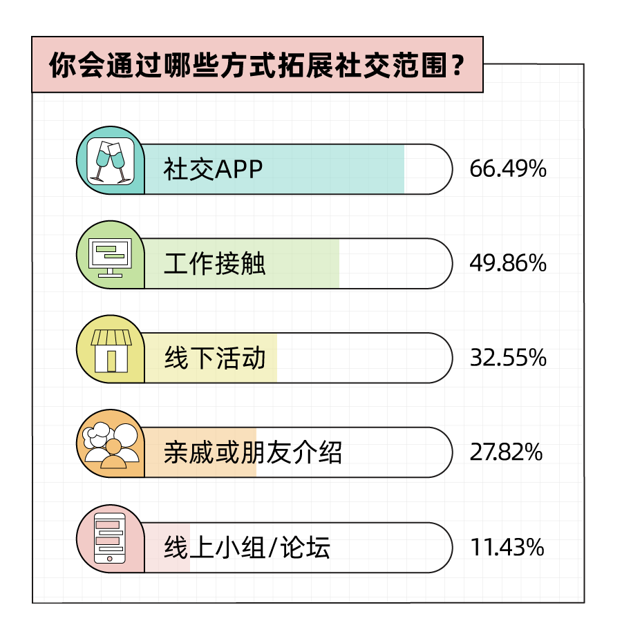 圈遇交友下载-圈遇交友：下载与你相约新朋友