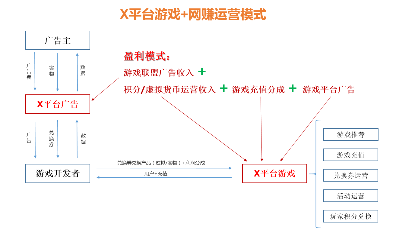 苹果如何购买游戏手机账号_账号苹果购买手机游戏怎么退_账号苹果购买手机游戏怎么充值