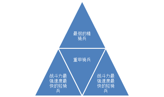 三国战略手机游戏怎么玩_三国战略手机游戏_三国战略手机游戏有哪些