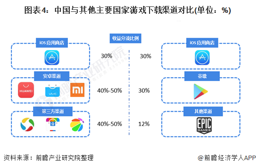 游戏yy下载手机版_游戏下游戏下载手机版下载_快吧游戏盒手机版下载