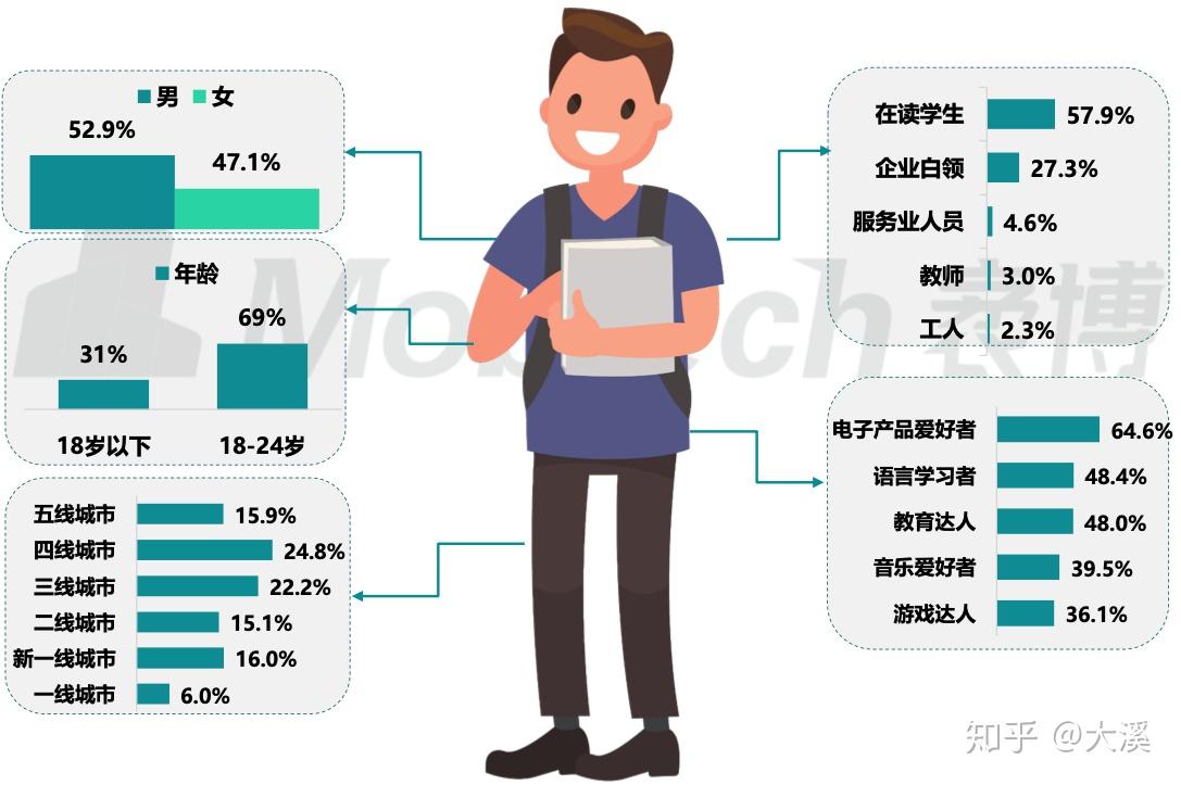 女生少手机看游戏怎么办_女生少手机看游戏会怎么样_女生少看手机游戏