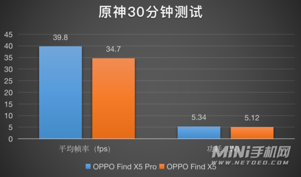 发烧的时候打游戏_手机打游戏突然开始发热_发烧打游戏会加重吗