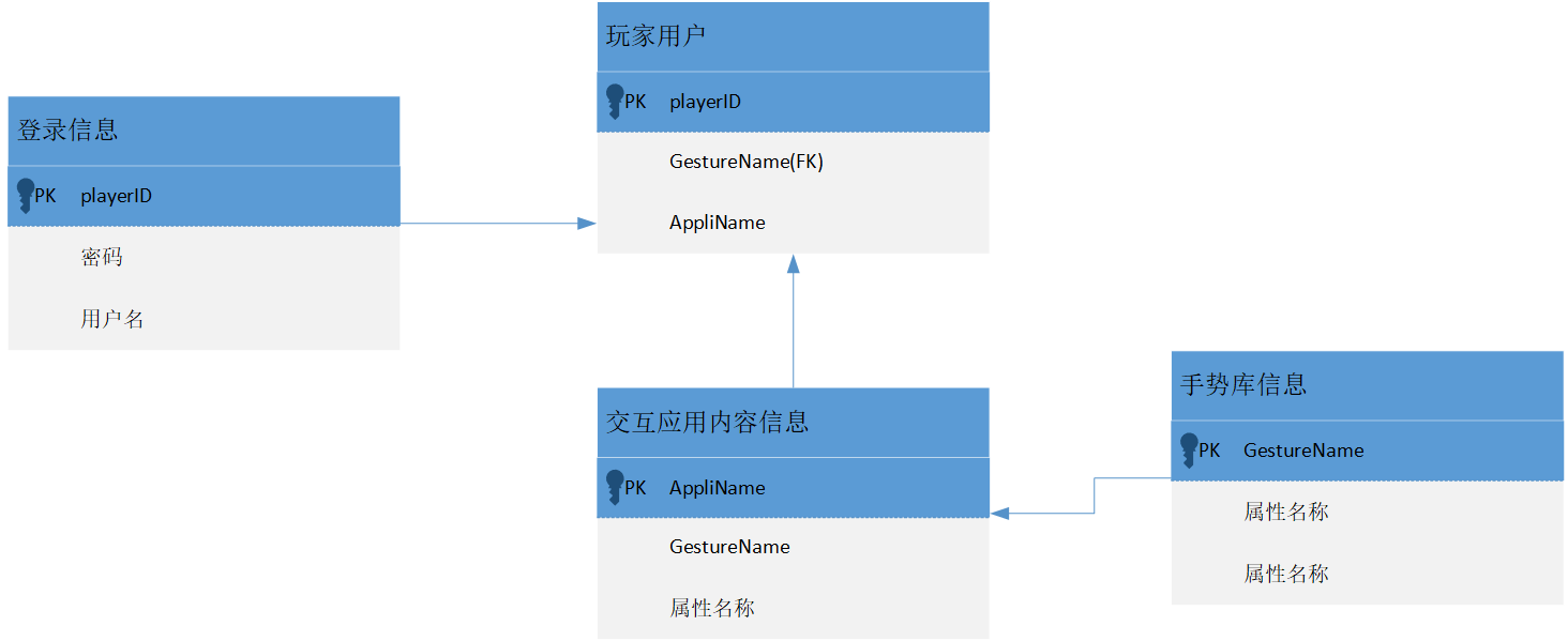 创造财富的机会在手机可以交易的游戏