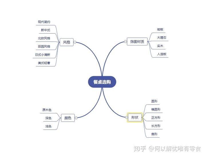 餐桌小游戏app_手机餐桌游戏_餐桌游戏软件