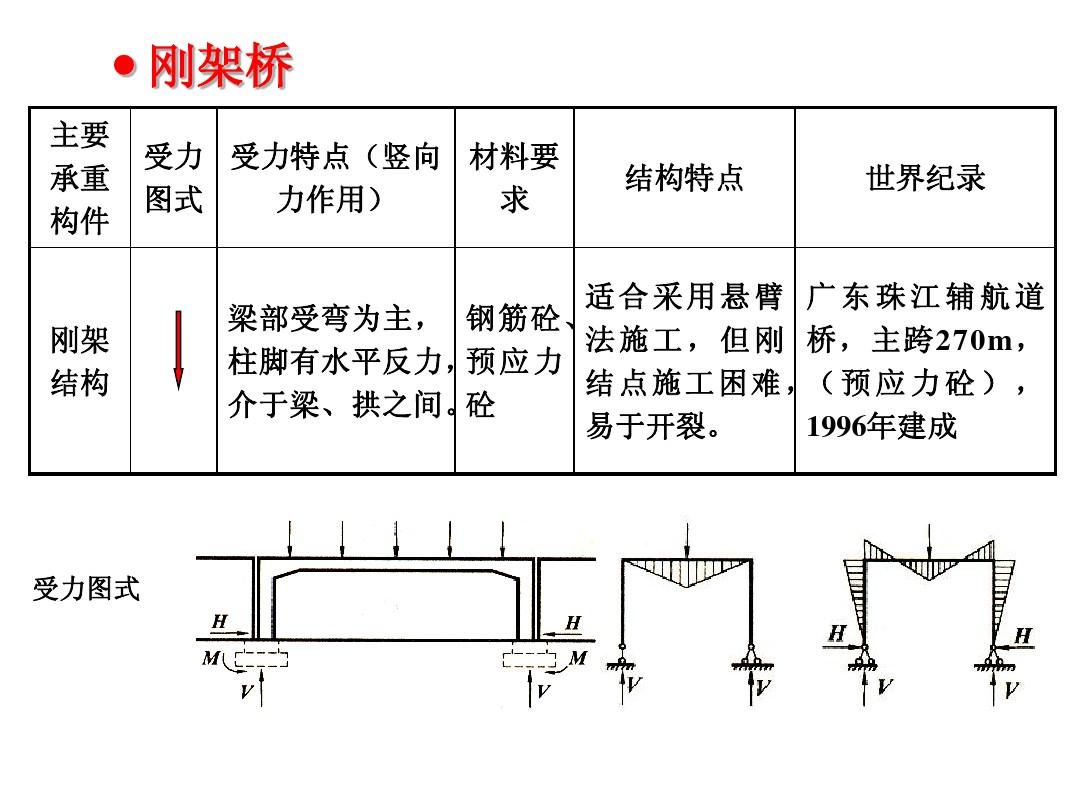 手机搭小桥游戏_搭小桥手机游戏_搭小桥游戏教案