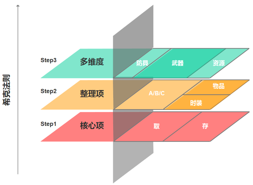 开放型生存游戏_好玩的生存开放游戏_手机版开放式生存类游戏