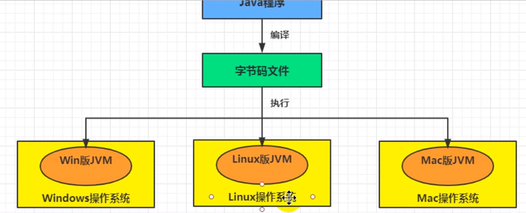 文件分析软件_javadump文件分析_文件分析法