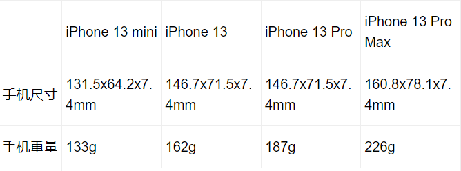 长度iphonex_苹果xr长度是多少厘米_iphone尺寸厘米