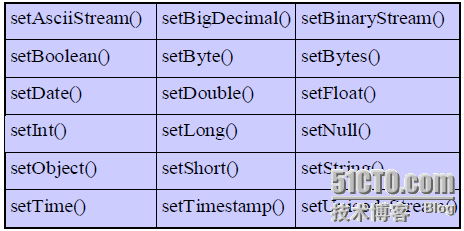 列转行sqloracle_列转行sql_列转行sql函数