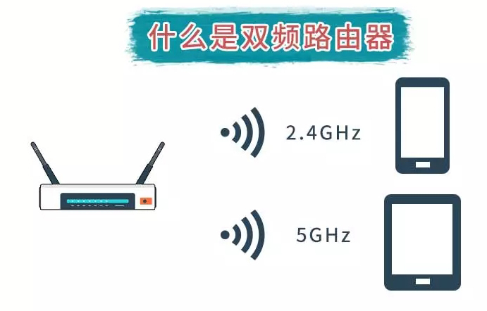 区别版本_区别版本是什么意思_cellular和wifi版的区别