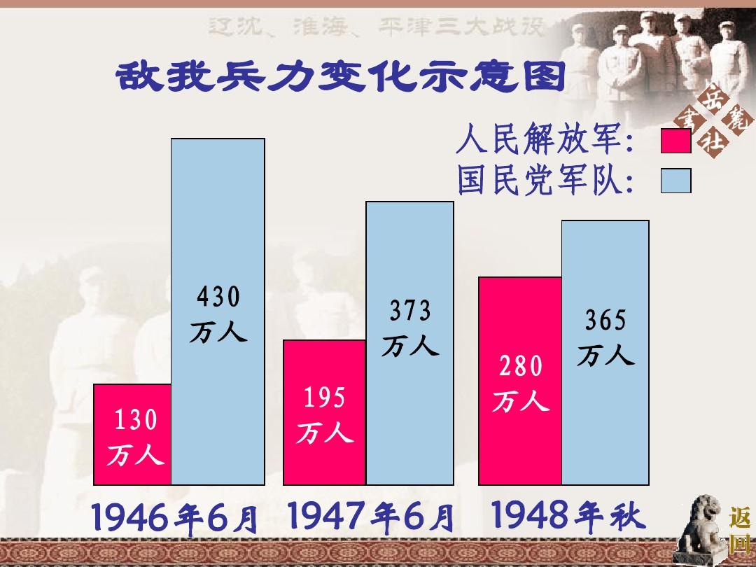 简单的战争策略游戏_手机简易战争游戏_简单的战争游戏