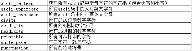 js获取字符串子串_js获取字符串_字符串的获取