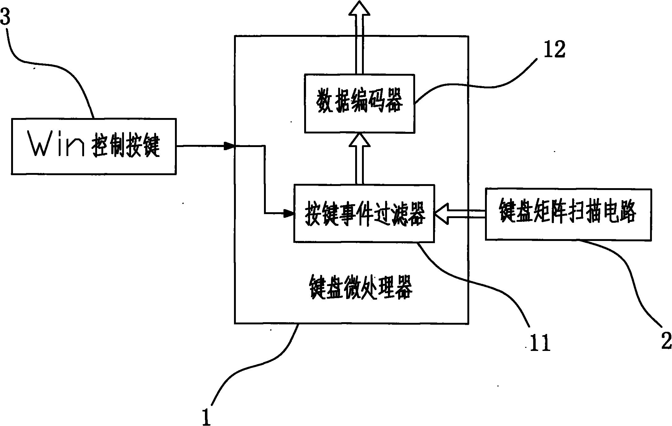 idea中tomcat乱码-解决Tomcat乱码问题