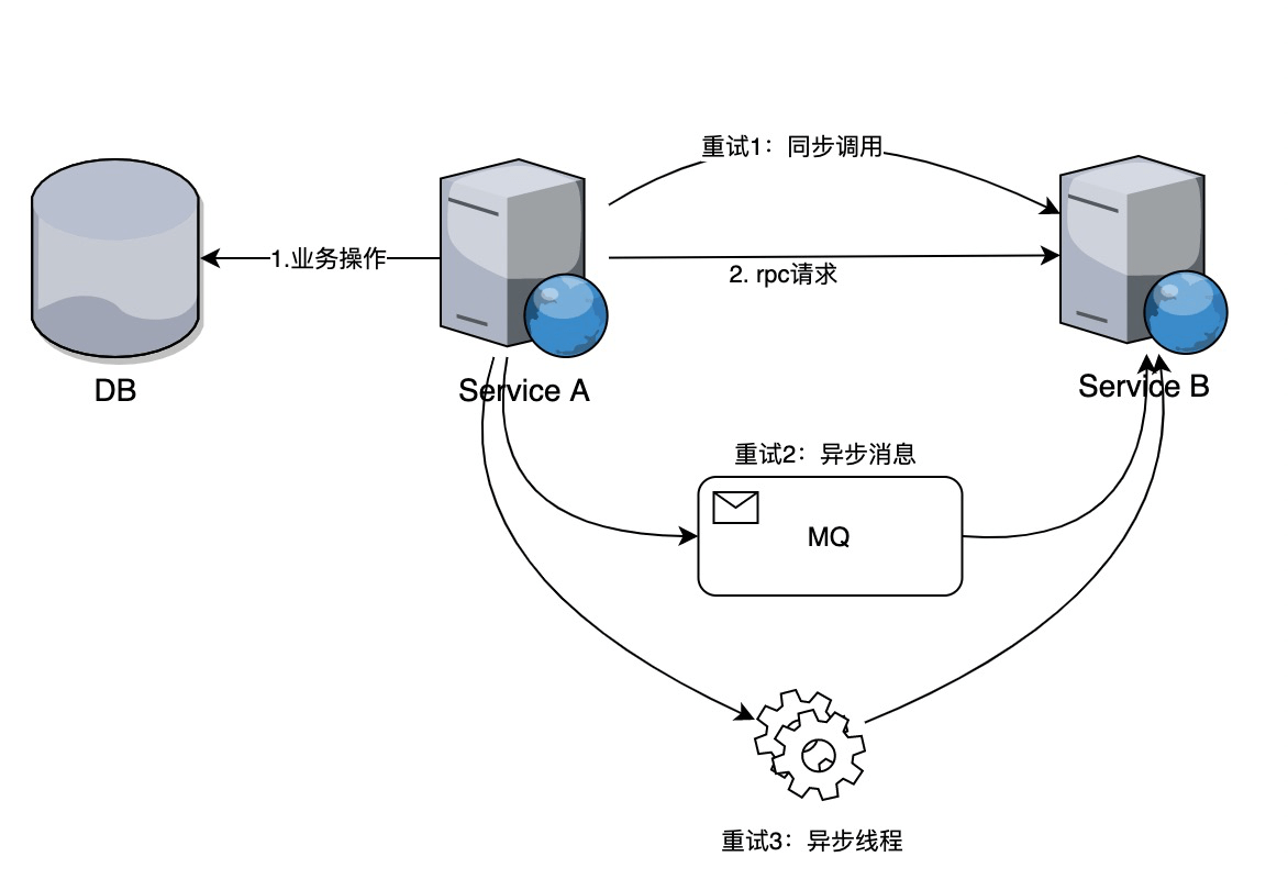 clickhouse保留两位小数-基于clickhouse的