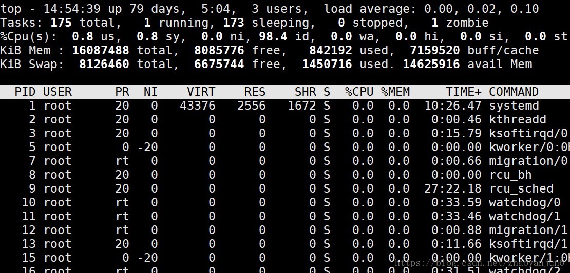 linux查看内存使用情况top5-Linux系统内存使用情