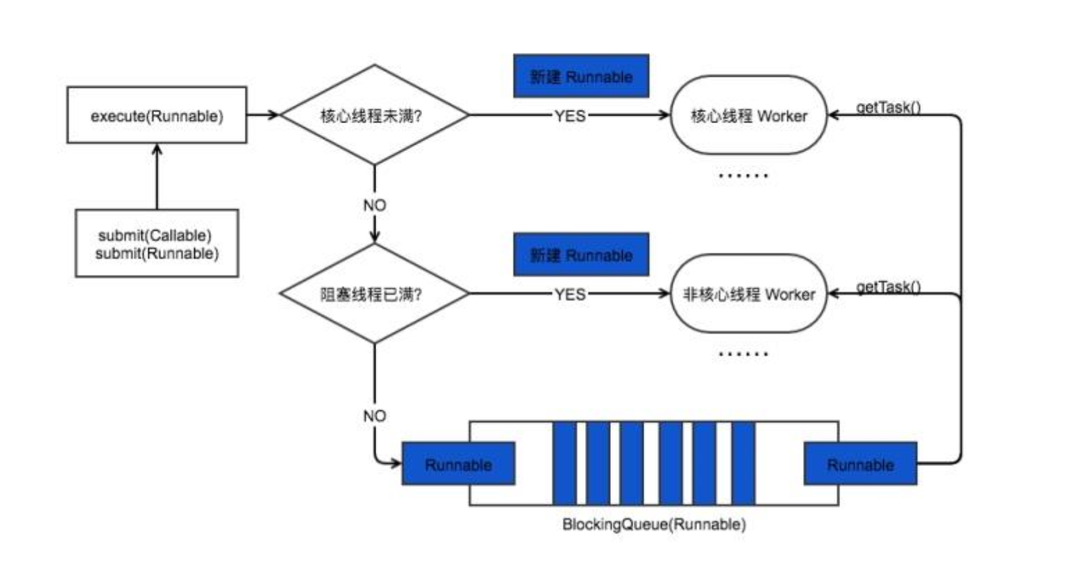 java线程池使用_线程池使用场景举例_线程池使用场景