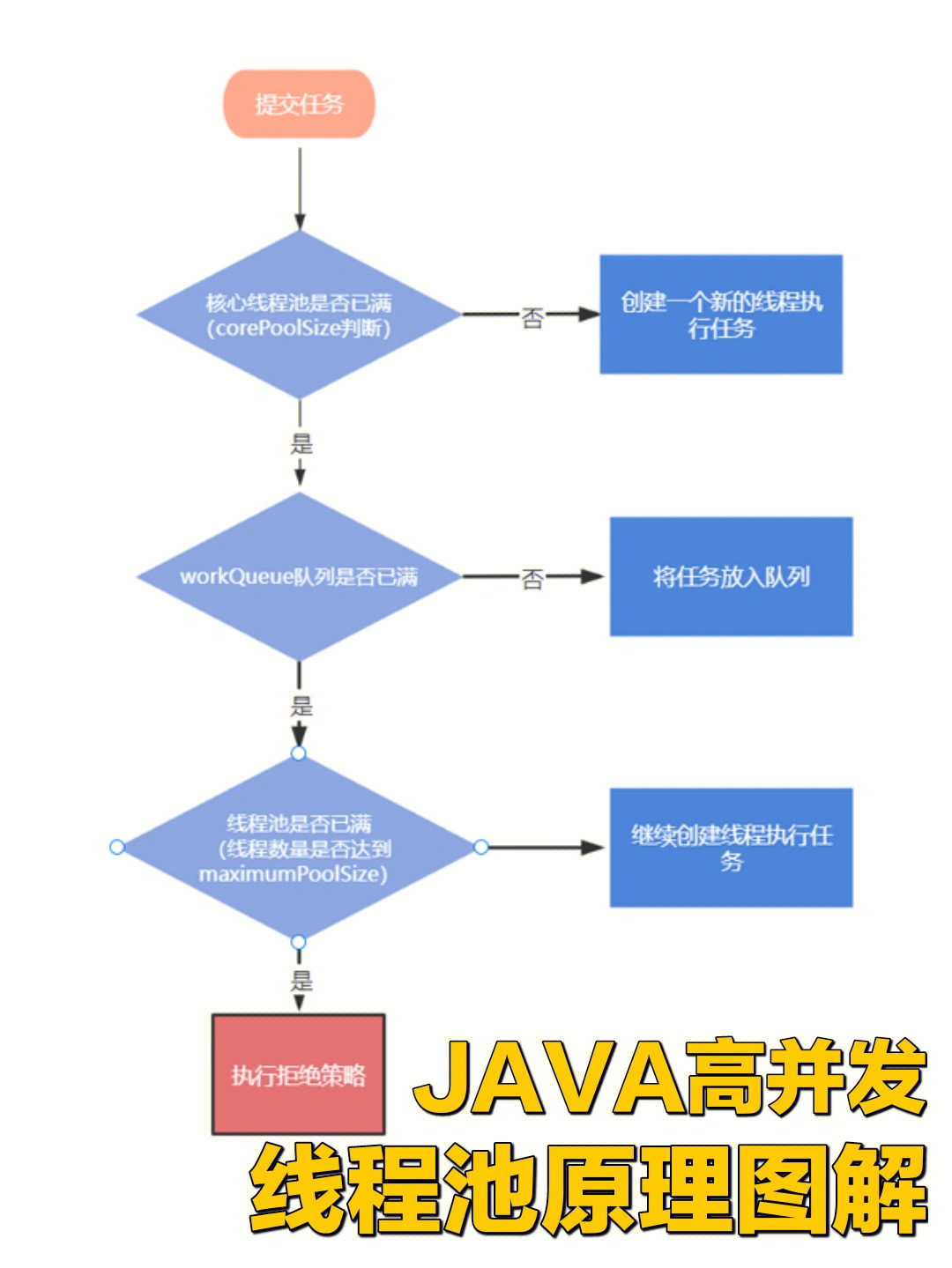 线程池使用场景举例_java线程池使用_线程池使用场景