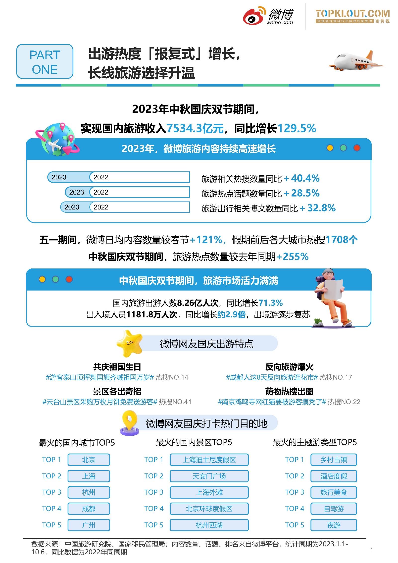 手机游戏移民官怎么玩_移民官游戏_手机版移民区如何进入游戏