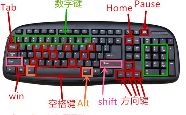 键盘键位_键盘键位错乱了如何重置_键盘键位图高清108键