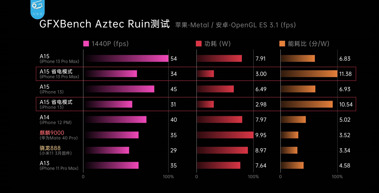 游戏新手需要什么手机好-如何选择适合新手玩家的手机？