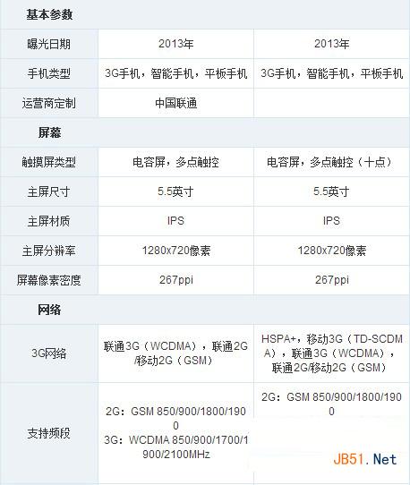 有排行榜的手游_最棒的手机游戏_千元内最棒的游戏手机排行