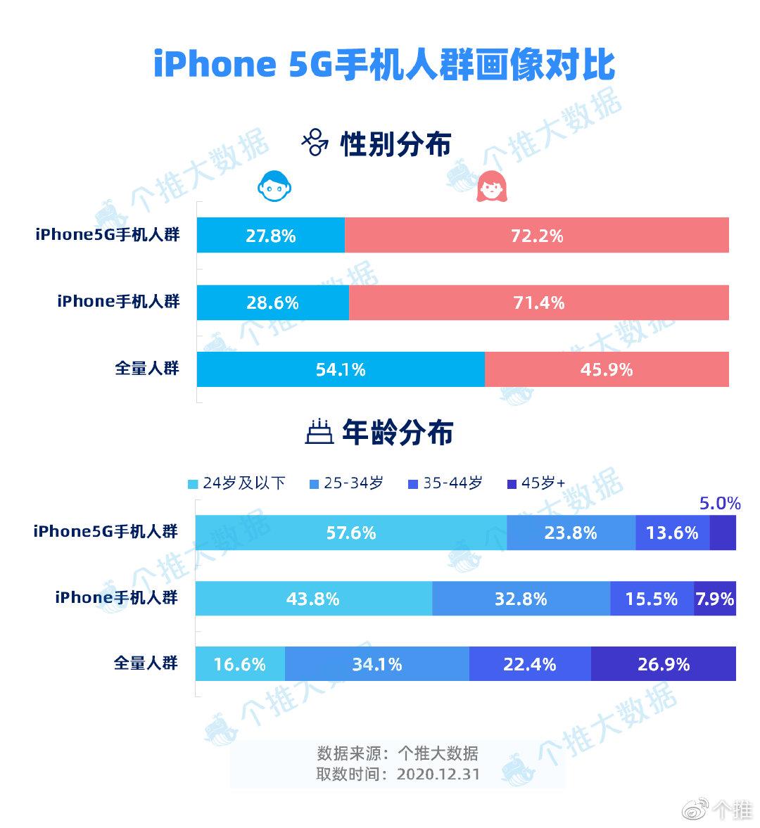 苹果手机排序游戏-苹果手机排行榜真相揭秘