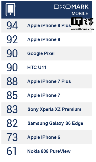 排序苹果手机游戏怎么设置_苹果手机排序游戏_iphone游戏排名