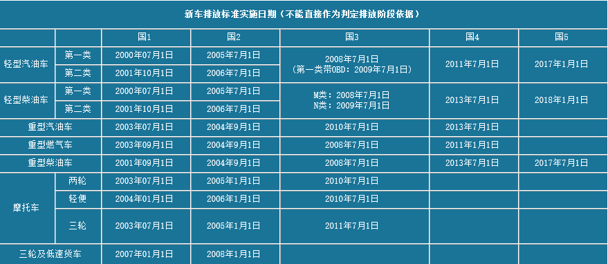 车辆环保网查询系统_查询车辆环保网系统的网址_查询车辆环保网系统信息