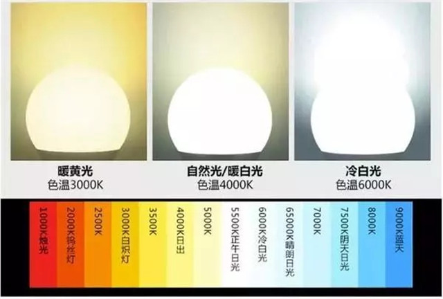 打游戏用什么色温好_手机用什么色温好_手机打游戏用什么色温合适
