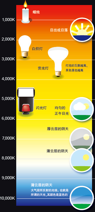 手机打游戏用什么色温合适_打游戏用什么色温好_手机用什么色温好
