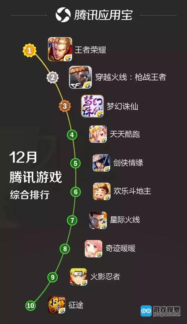 游戏竖屏软件_盘点手机竖屏游戏下载_竖屏游戏排行榜手机游戏