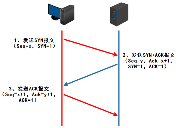 rpc调用和http调用的区别-RPC调用 vs. HTTP