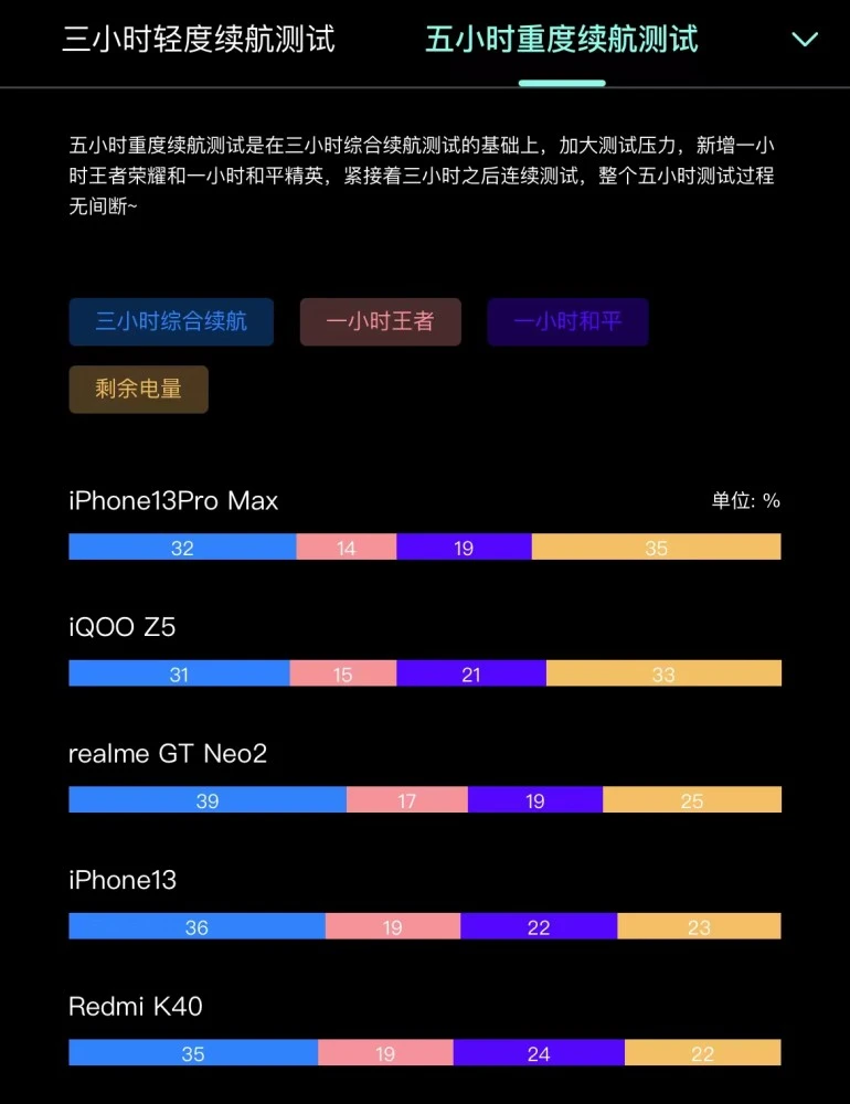 苹果玩游戏手机推荐_苹果手机那款手机玩游戏好_苹果手机不玩游戏选哪款