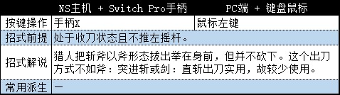 饥荒斧头人怎么变回来_手机饥荒游戏怎么切换斧头_饥荒拿斧头的怎么变身