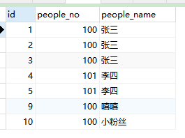 去重distinct_去重distinct_去重distinct