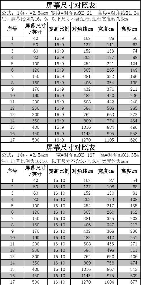 iphone12多长多少厘米_多长厘米的算很长_多长厘米的手能握好枪